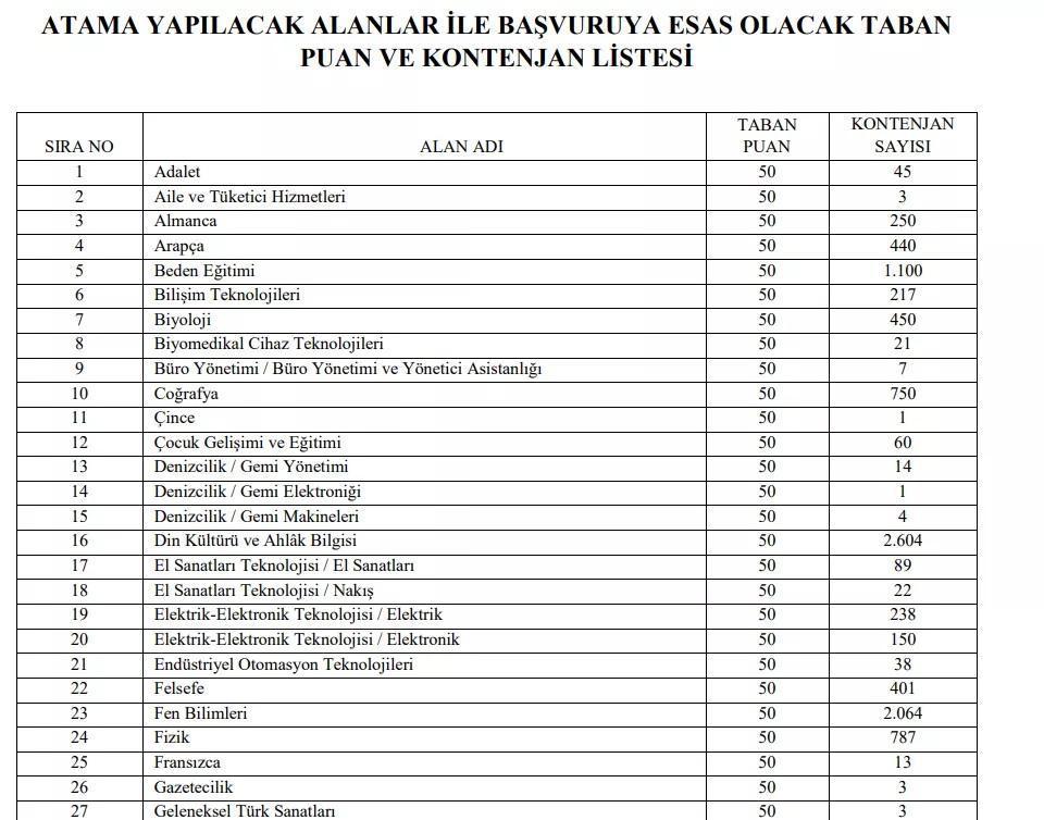 B N Retmen Atama Takv M Ve Kilavuzu Bin Retmen Atama