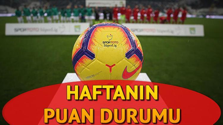 Süper Lig 16. hafta puan durumu | Süper Lig'de puan durumu nasıl şekillendi?