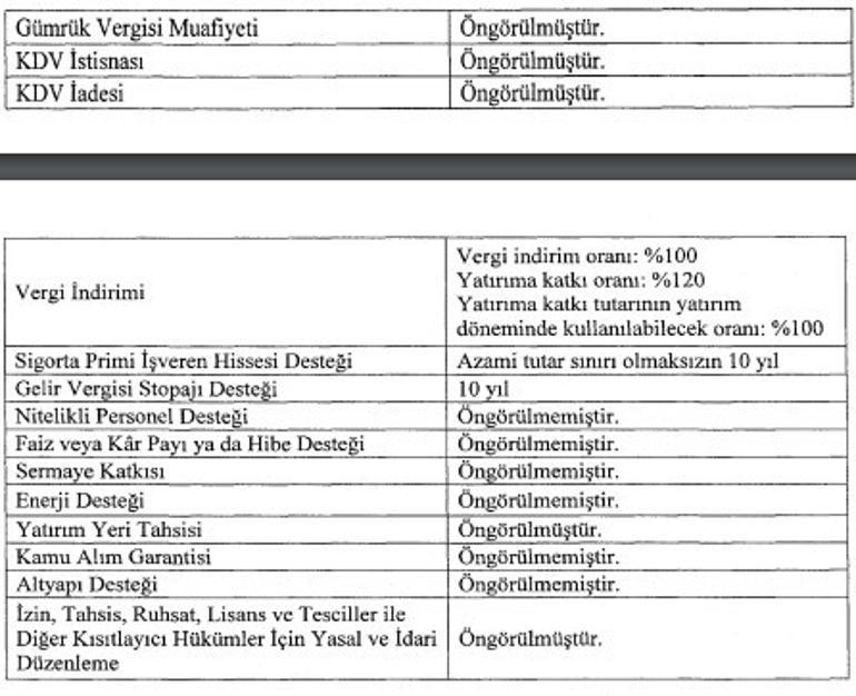 Cumhurbaşkanı Erdoğan imzaladı 4 ilde binlerce çalışan alınacak