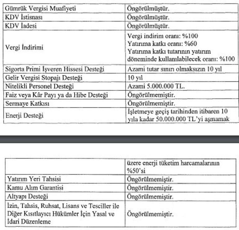 Cumhurbaşkanı Erdoğan imzaladı 4 ilde binlerce çalışan alınacak