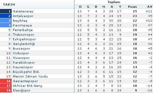 Elazigspor 0 1 Galatasaray Spor Haberi