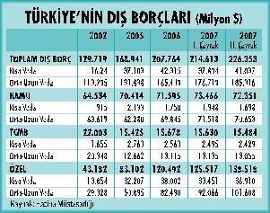 sacmak ait oldugu kalmak kayis dis borc gozdendergi com