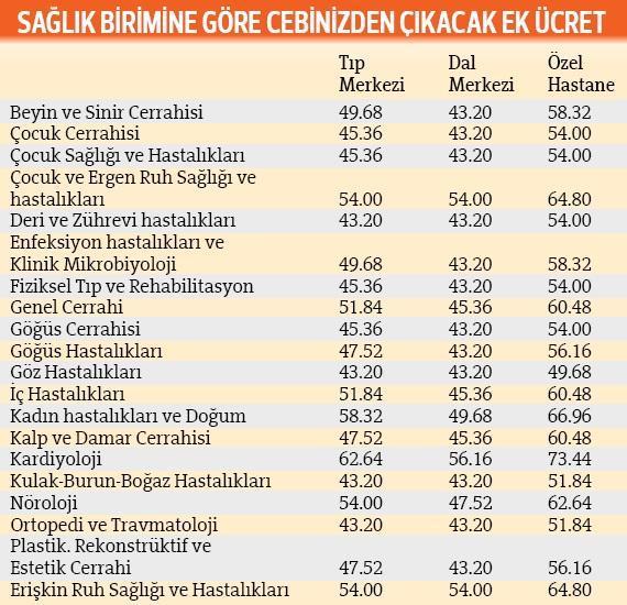 topal eksantrik kardan adam nigde hayat hastanesi muayene ucretleri logimatinformatique com