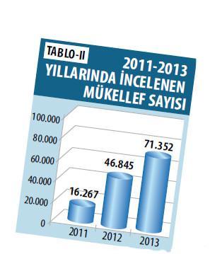 Vergi kaçakçiliği oranları