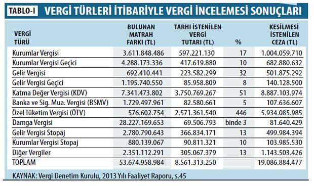 Türkiye de vergi kaçakçiliği