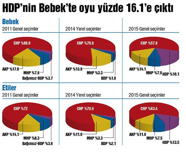 Beyaz Türklerin Yeni Türkiyesi