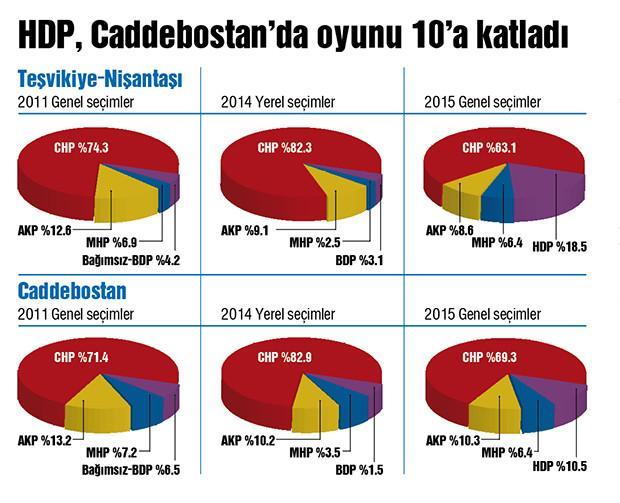 Beyaz Türklerin Yeni Türkiyesi