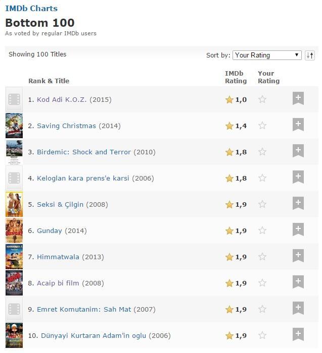 Рейтинг imdb. IMDB рейтинг. Рейтинг актеров Турции на IMDB. Вечные рейтинг IMDB. IMDB рейтинг от до.
