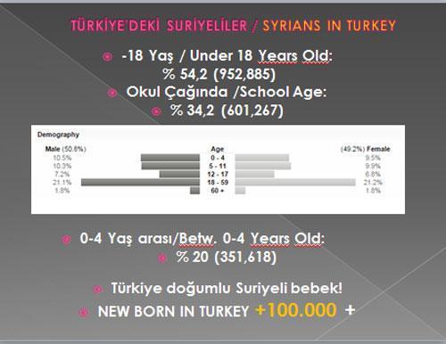 Iste 3 Yil Sonunda Turkiye Deki Suriyeliler In Durumu Son Dakika Haber