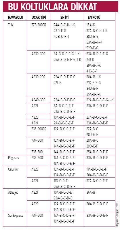 anadolujet koltuk numaraları