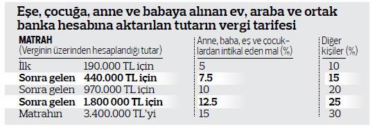 es ve cocuga alinan ev araba ve ortak hesaba aman dikkat sukru kizilot kose yazilari