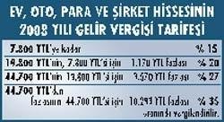 es ve cocuga ev oto ve para vermenin vergisi belli oldu sukru kizilot kose yazilari