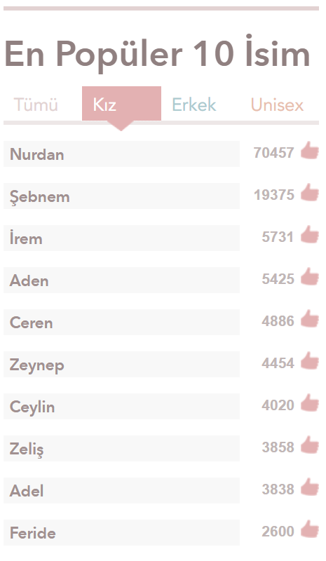 Havalı Instagram Nickleri / İşte size fikir verecek güzel ve havalı