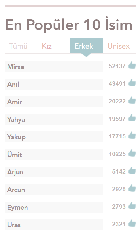 Duyulmamis Kesfedilmemis Erkek Bebek Isimleri Ve Anlamlari Gebe Com