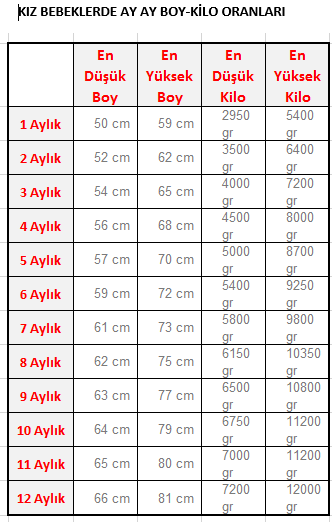 Cocuklarda Boy Kilo Endeksi Nasil Olmali Anneysen