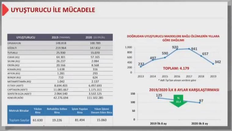 İçişleri Bakanı Süleyman Soylu'dan bombalar! Çipli kimlik, İHA ve Cübbeli açıklaması - Resim: 1