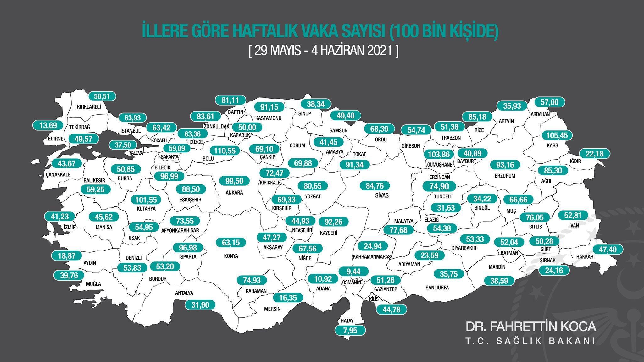 Illere Gore Koronavirus Vaka Sayisi Il Il Haftalik 29 Mayis 4 Haziran Coronavirus Haritasi Yayinlandi Iste Istanbul Ankara Izmir De Covid 19 Da Son Durum