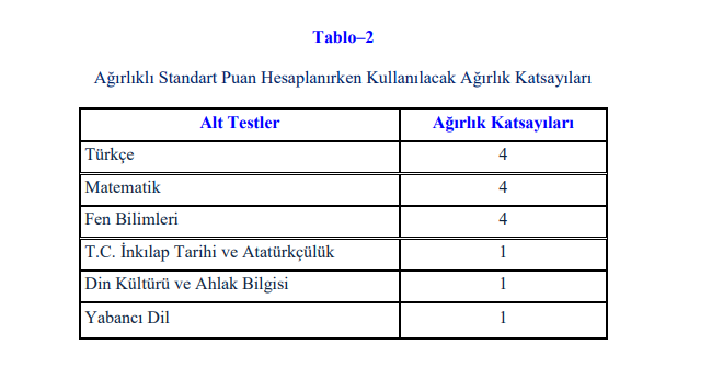 LGS PUAN HESAPLAMA NASIL YAPILIR