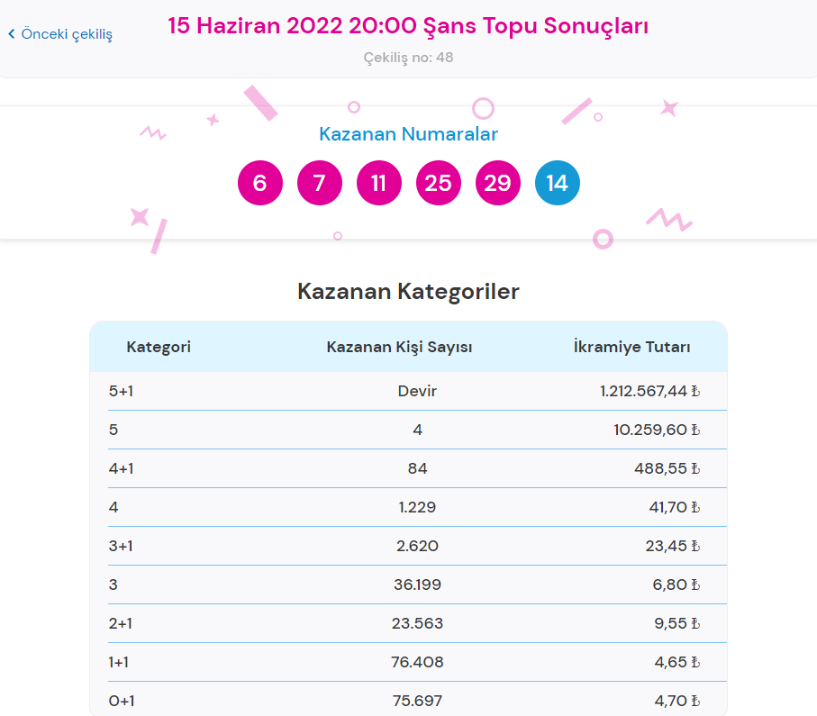 ŞANS TOPU SONUÇLARI AÇIKLANDI