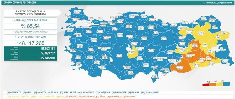 AŞI SAYISI NE KADAR