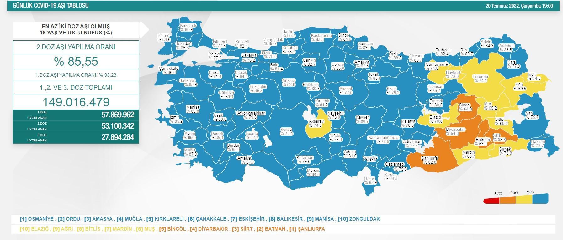 AŞI SAYISI NE KADAR AŞI SAYISI NE KADAR