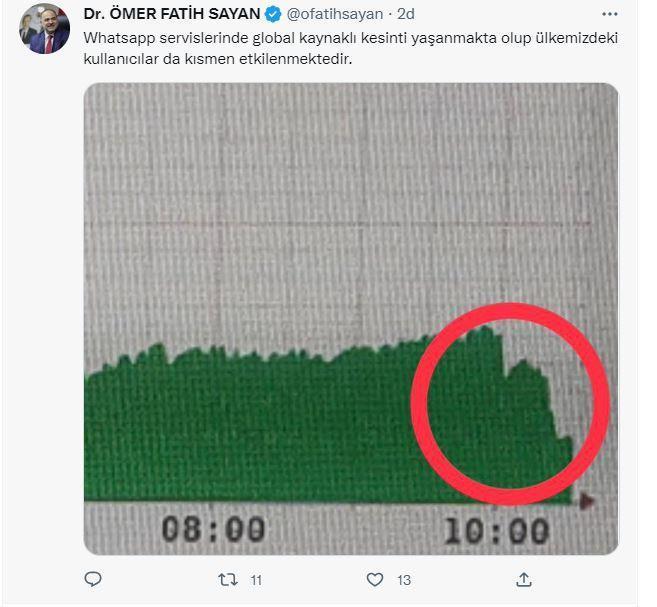 Whatsapp çöktü mü, mesajlar neden gitmiyor WhatsApp mesajları tek tıkta kalıyor sorunu nedir... Bakan Yardımcısı Ömer Fatih Sayandan ilk açıklama