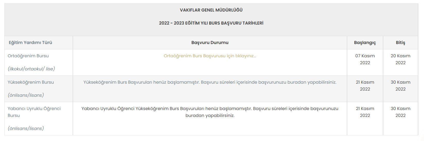 VGM BURS BAŞVURULARI BAŞLIYOR VGM BURS BAŞVURULARI BAŞLIYOR