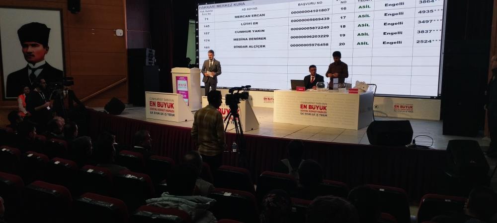 TOKİ KURA ÇEKİLİŞİ TAKVİMİ