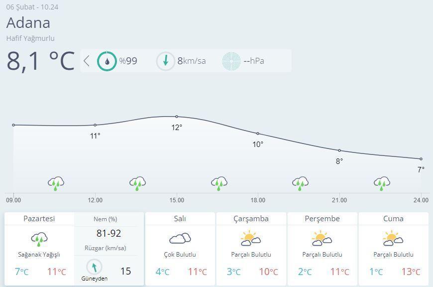 DEPREM BÖLGESİ HAVA DURUMU SON DAKİKA || Meteoroloji'den Kar Ve Fırtına ...