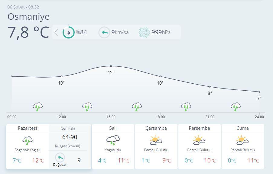 DEPREM BÖLGESİ HAVA DURUMU SON DAKİKA || Meteoroloji'den Kar Ve Fırtına ...