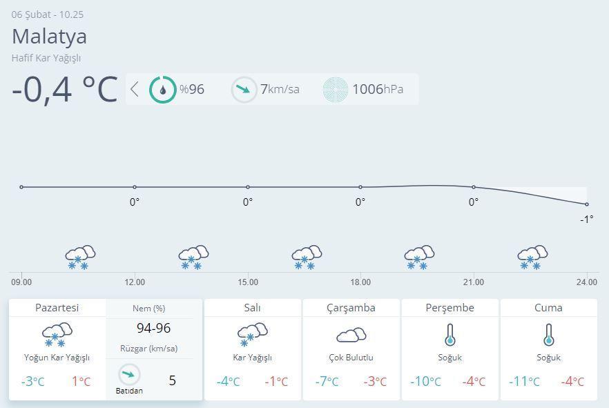 DEPREM BÖLGESİ HAVA DURUMU SON DAKİKA Meteoroloji'den kar ve fırtına