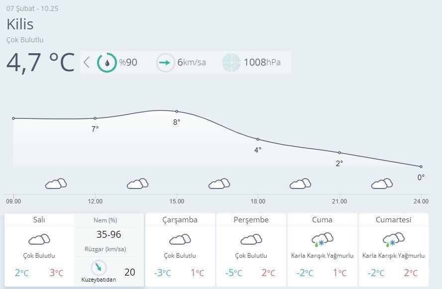 DEPREM BÖLGESİ HAVA DURUMU (7 ŞUBAT 2023) || Deprem Illeri ...