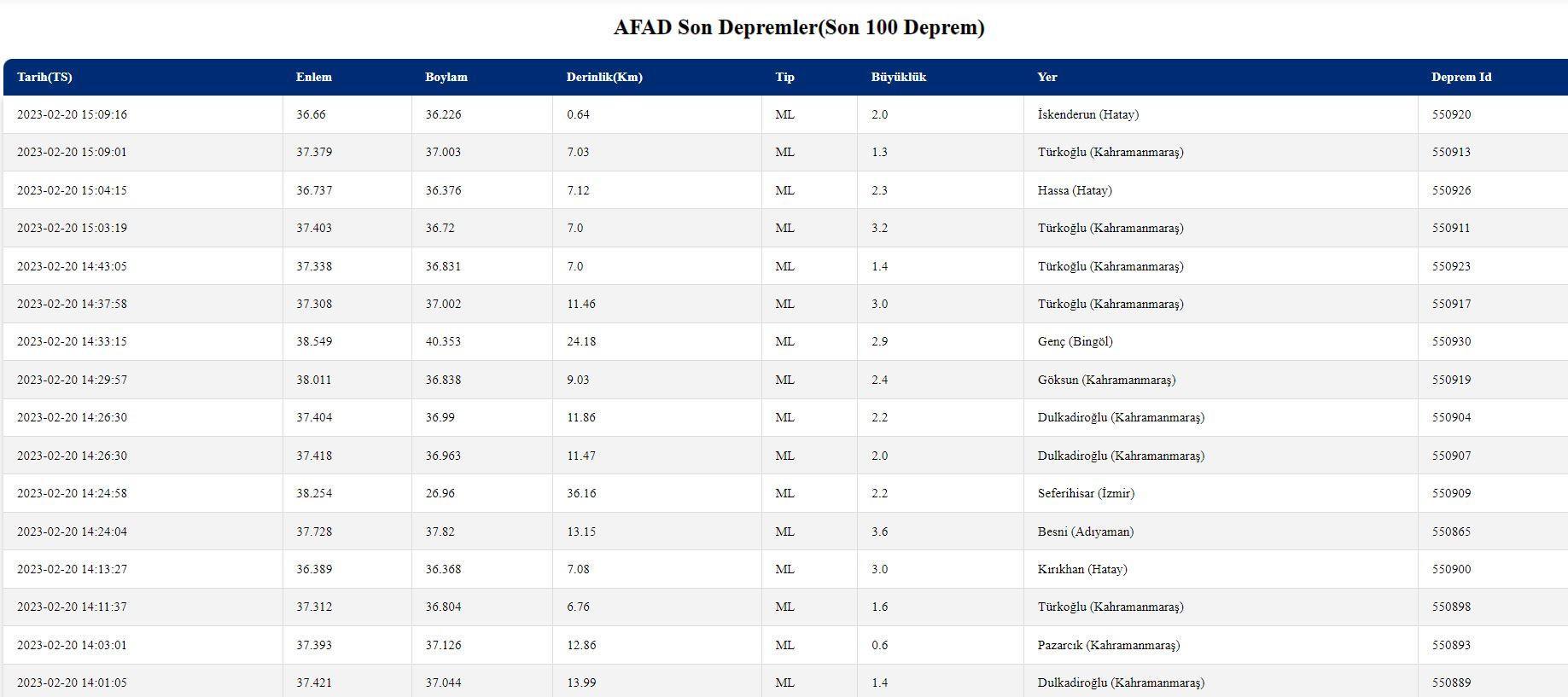 SON DEPREMLER 21 ŞUBAT SAAT 01.45 GÜNCELLEMESİ