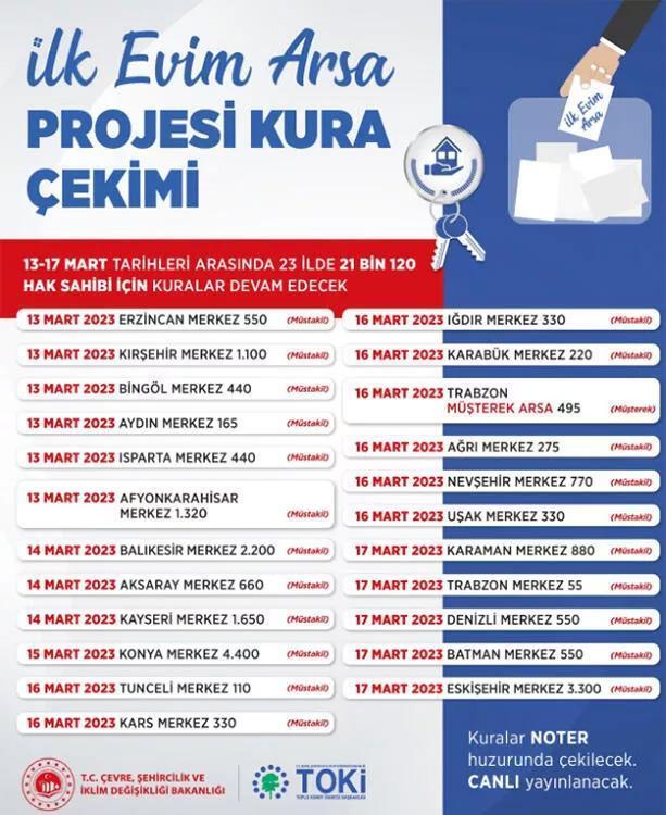 TOKİ ARSA KURA TAKVİMİ 2023