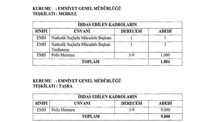 10 BİN POLİS ALIMI NE ZAMAN