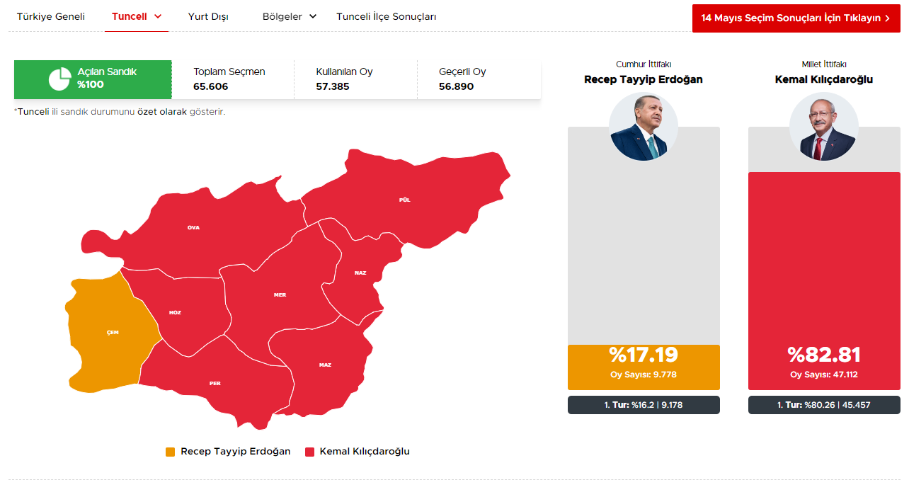 TUNCELİ SEÇİM SONUÇLARI 2023 28 Mayıs 2. tur Türkiye Cumhurbaşkanlığı