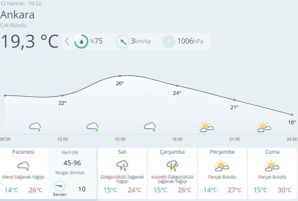 HAVA DURUMU TAHMİNLERİ (METEOROLOJİ) || 12 Haziran 2023 Bugün Hava ...