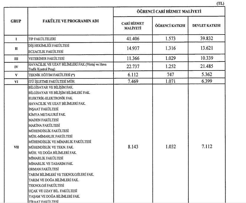 2023-2024 ÜNİVERSİTE HARÇ ÜCRETLERİ