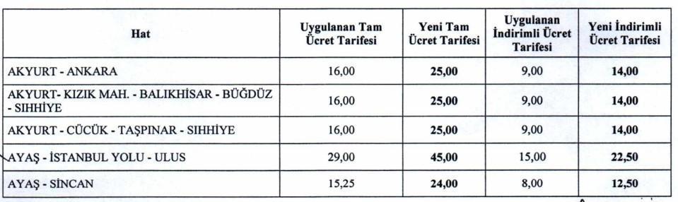 ANKARA OTOBÜS BİLETİ ÜCRETLERİ 2023: EGO Ankara Metro, Otobüs Bileti ...