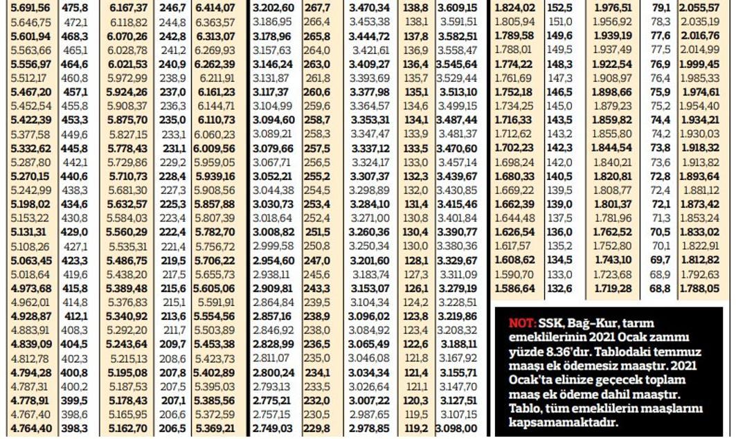 Memura yüzde 7.36 işçiye yüzde 8.36 zam