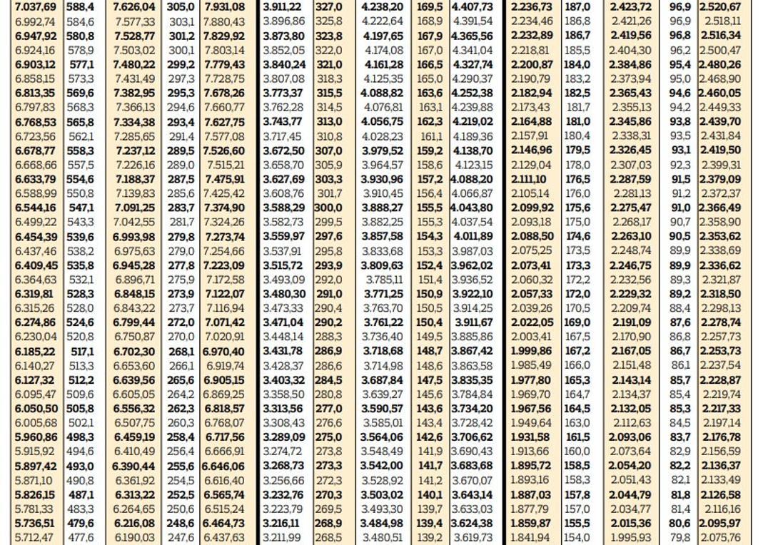 Memura yüzde 7.36 işçiye yüzde 8.36 zam