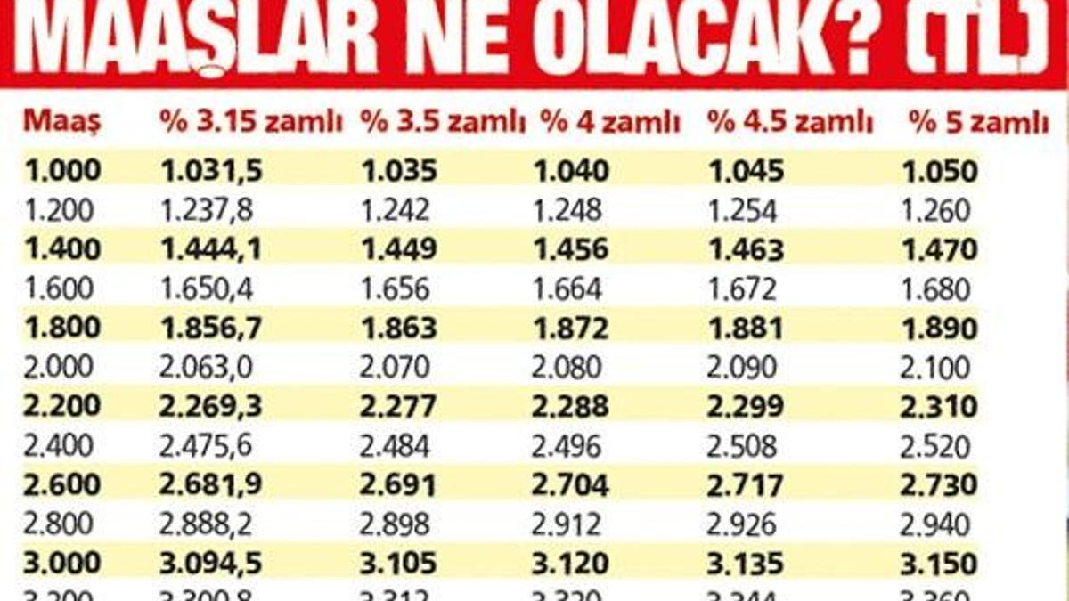 Zam Almak Için Patronuna Siktirdi