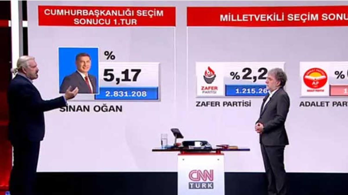 Hakan Bayrakçı, CNN TÜRK’te değerlendirdi: Sinan Oğan’ın oyları hangi adaya gidecek?