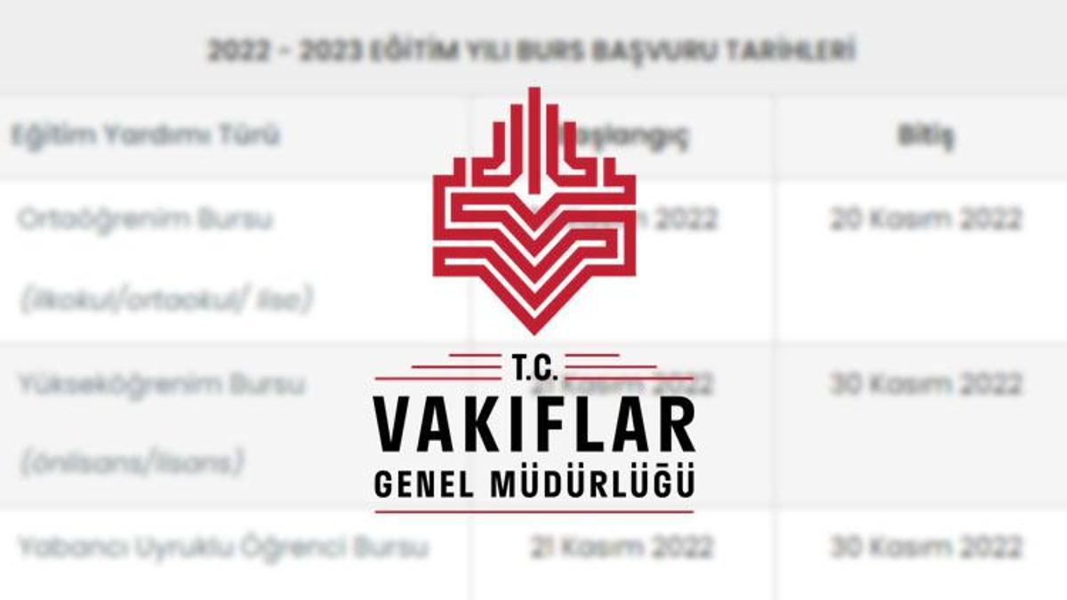 VGM Üniversite Burs Başvuruları Ne Zaman? 2023-2024 VGM Burs Başvuru ...