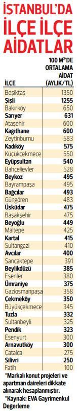 Kira gibi aidat ödüyoruz
