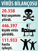 Krizin yeni merkez üsleri