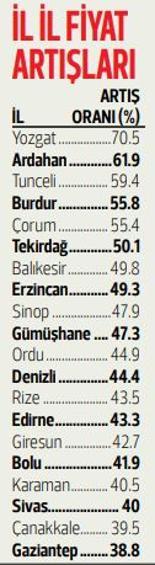 Koronadan korkan arsaya koştu