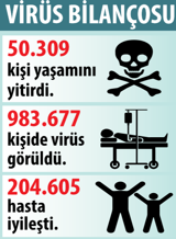 Koronada henüz zirveyi görmedik