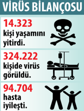 İtalya neredeyse tüm üretimi kesti