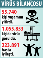 1 milyon eşiği aşıldı